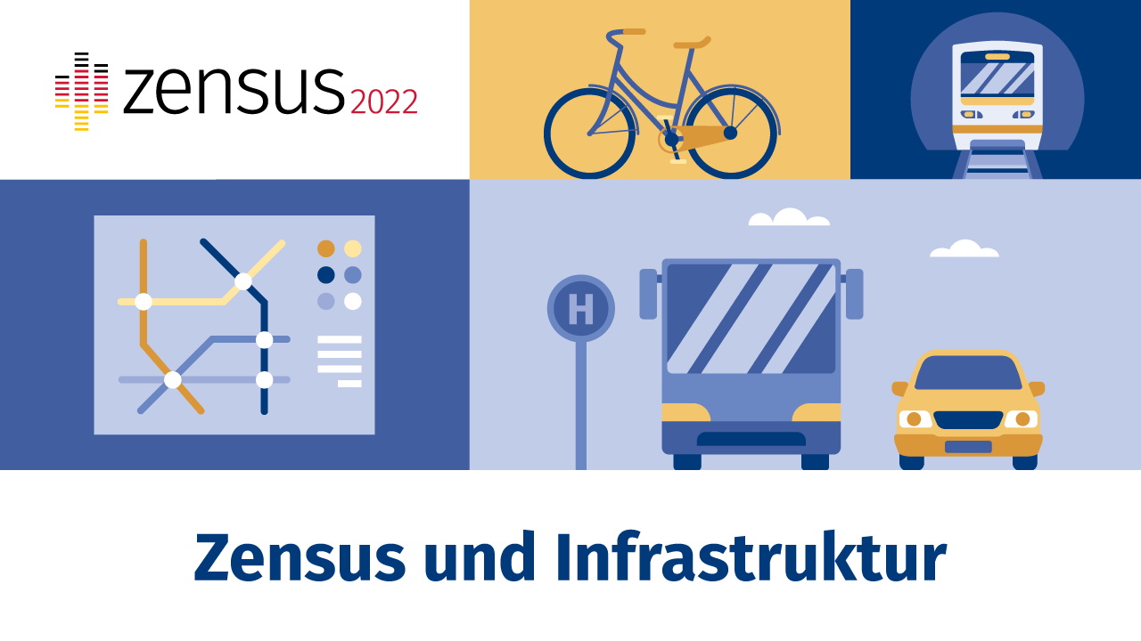 Die ist ein Vorschaubild zum Thema "Arbeit und Mobilität"